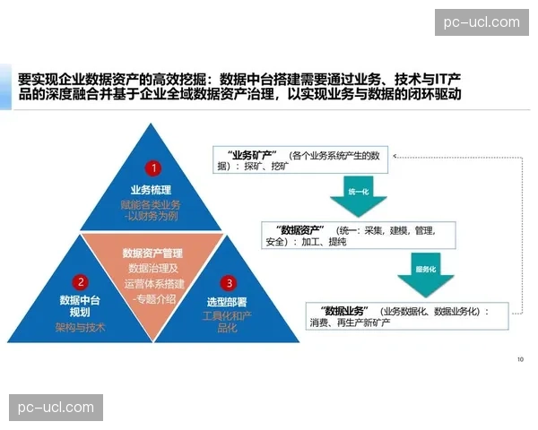 本季度赛事执行流程构建信息中台强化数据治理力